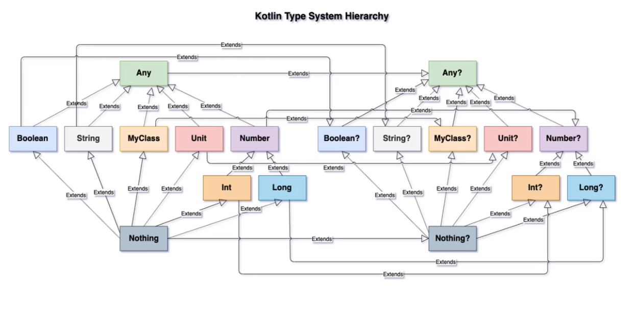 Типы данных Котлин. Иерархия типов Kotlin. Типы данных Kotlin. Иерархия типов Котлин.